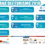 semana del turismo